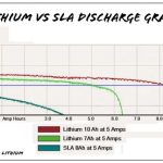 磷酸铁锂和锂离子