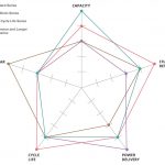 镍氢充电电池的优势